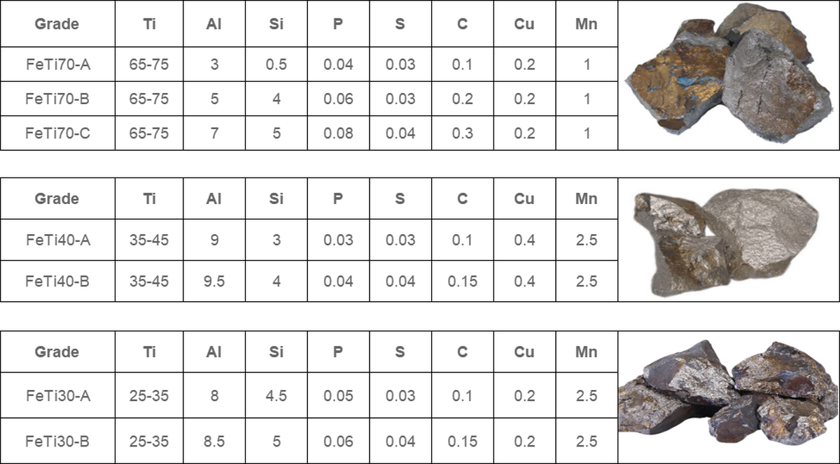 Ferrotitanium In Shipbuilding Ferrotitanium In Shipbuilding